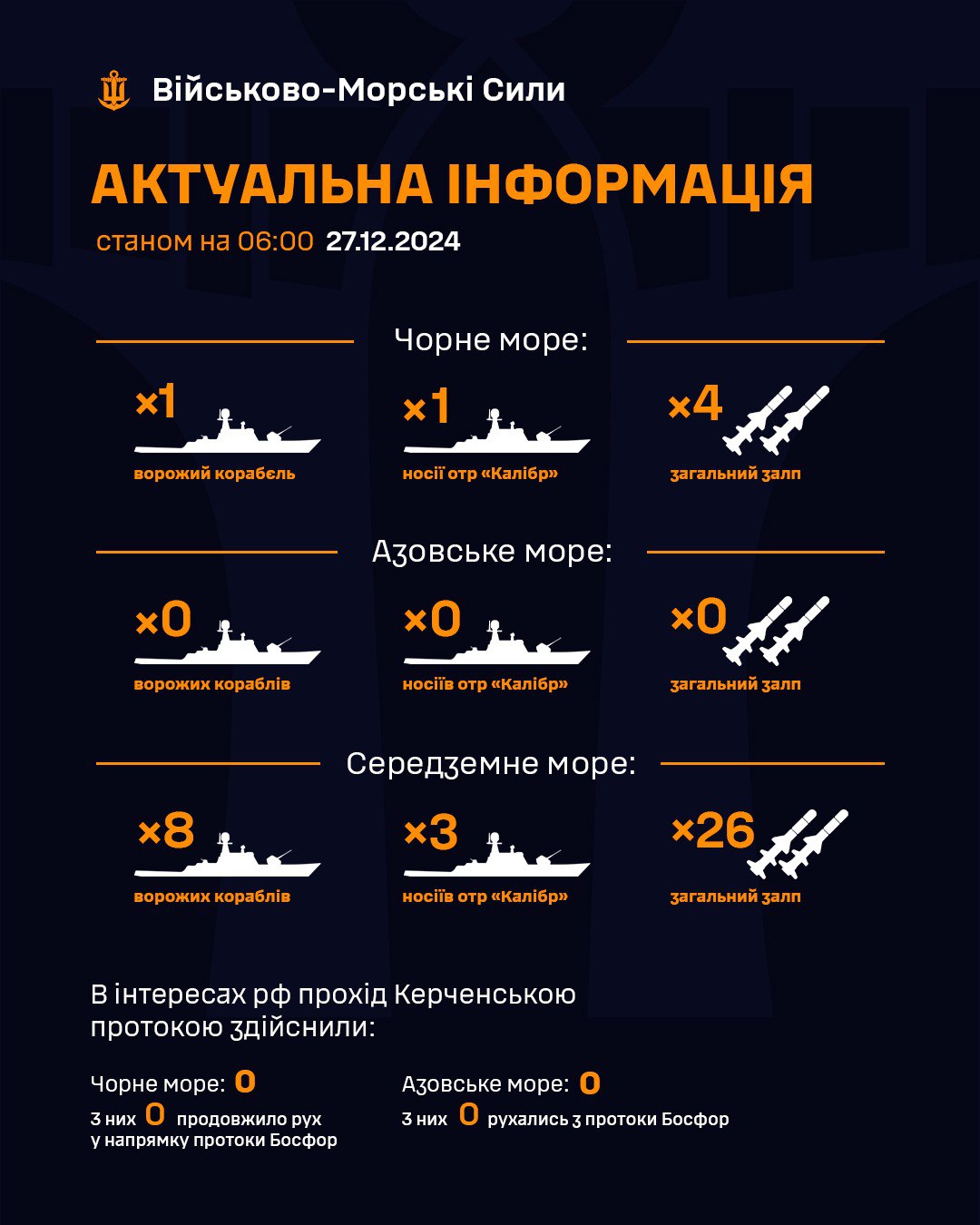 РФ вывела носитель "Калибров" в Черное море: какой возможен залп