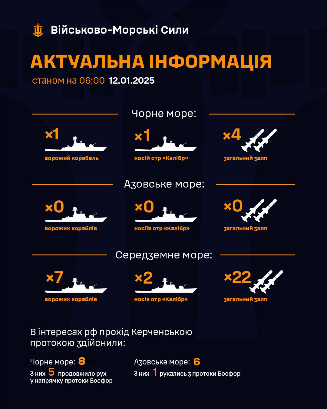 В Черном море фиксируется российский носитель "Калибров" с ракетами на борту