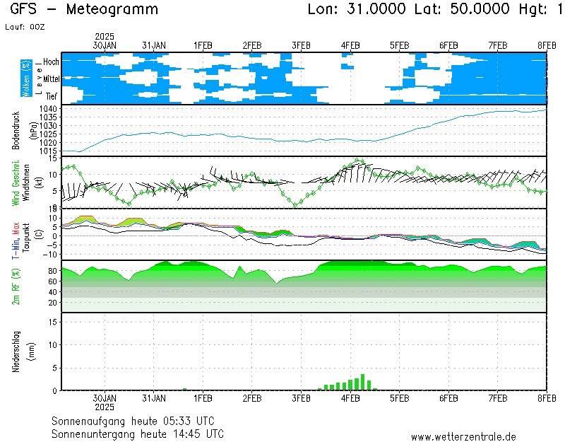Синоптик дала прогноз погоди на завтра, і розповіла, коли чекати похолодання