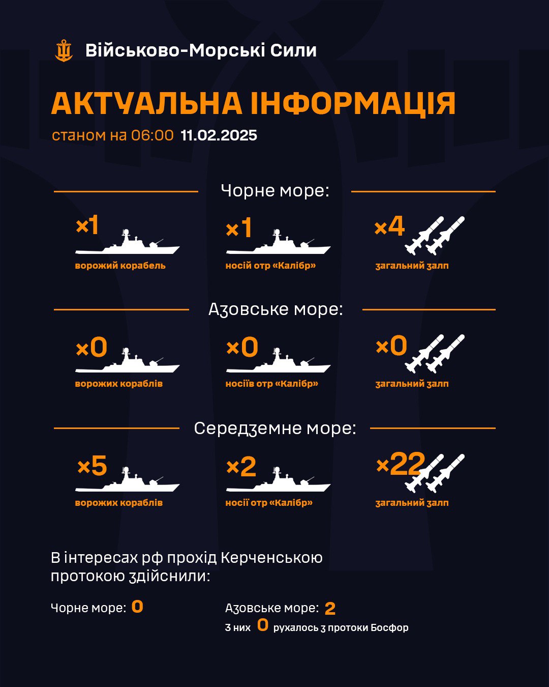 У Чорному морі знову зафіксовано носій "Калібрів": який залп