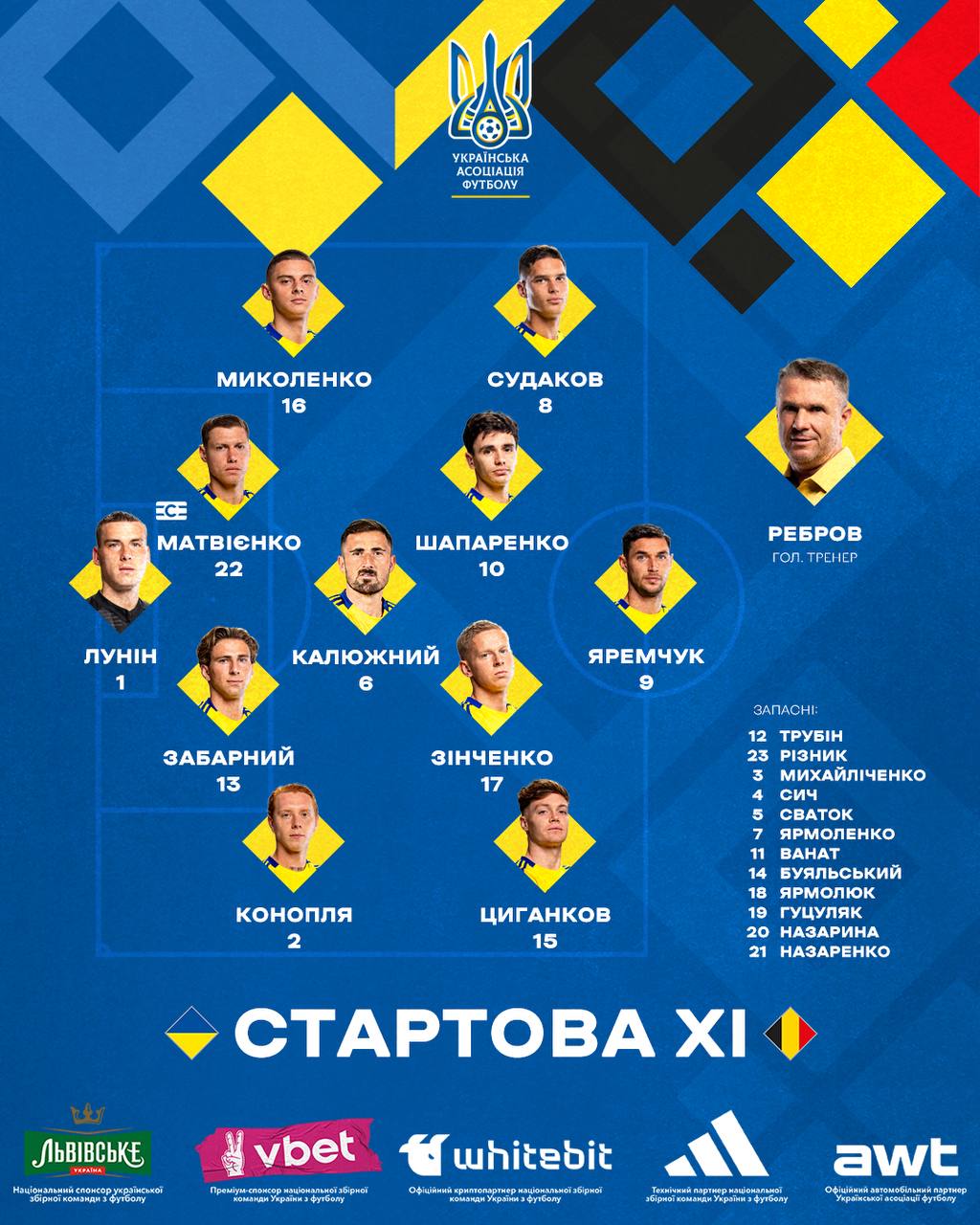 Україна – Бельгія: стартові склади команд