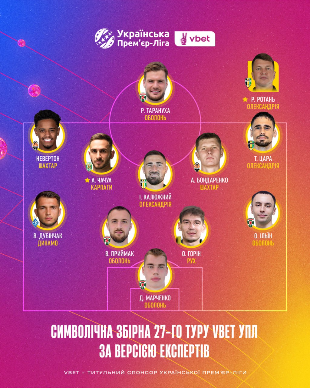 Автор переможного дубля та тренер претендентів на "золото" – найкращі в 27 турі УПЛ