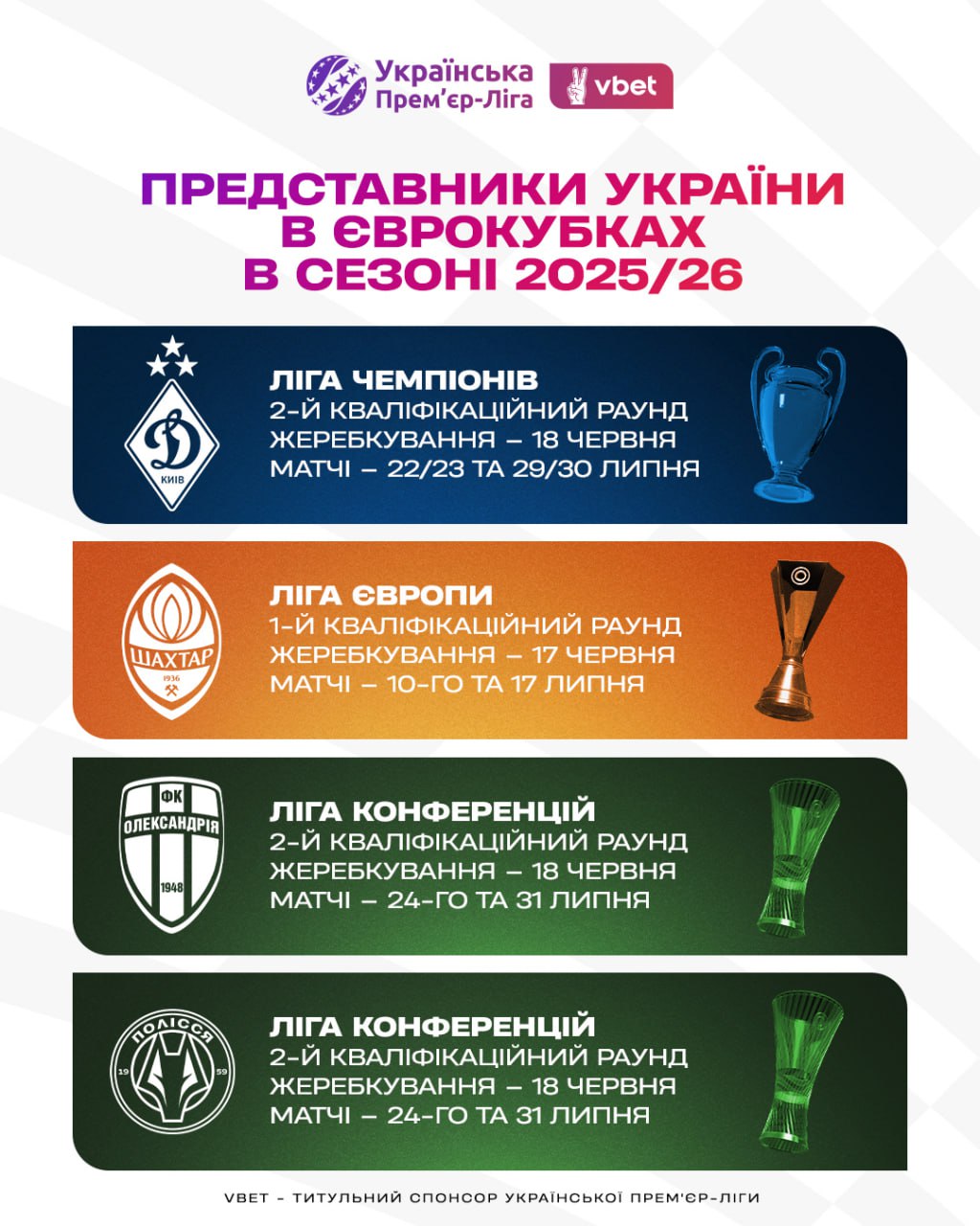 "Зоря" вивела "Полісся" в Лігу конференцій: відомі всі представники в єврокубках від УПЛ