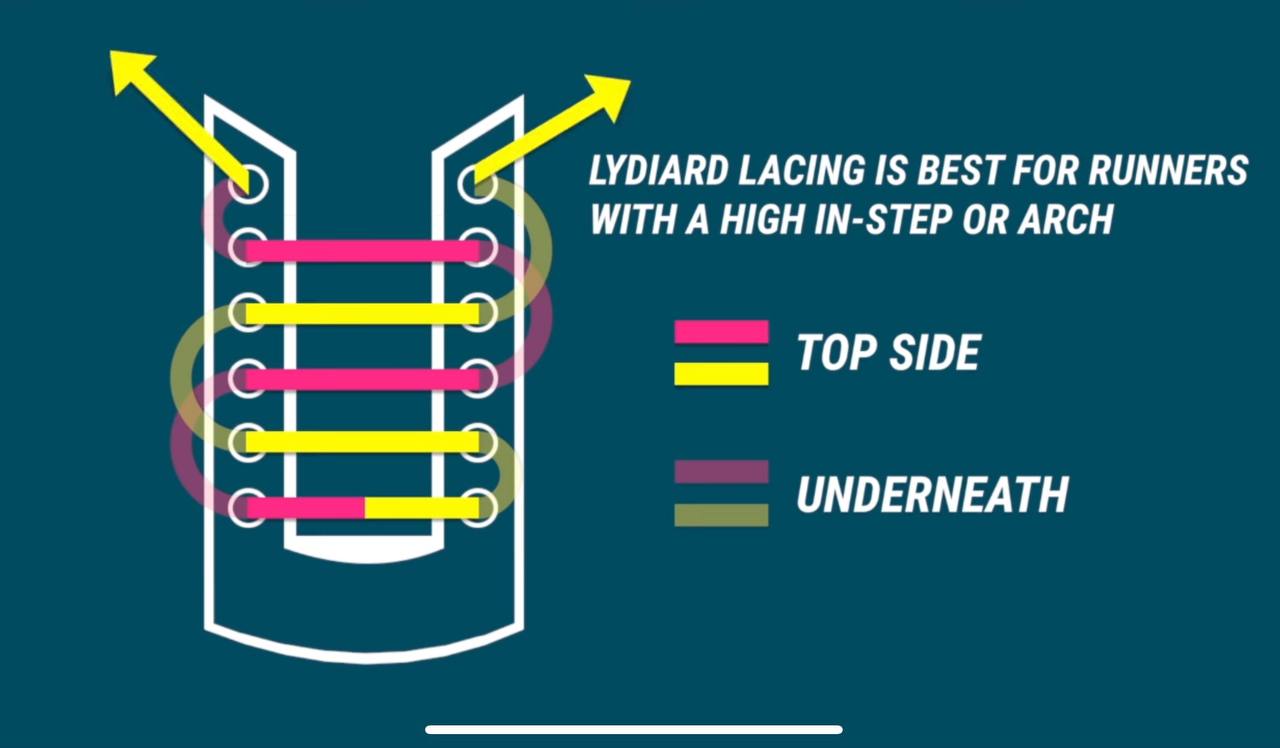 До чого може призвести неправильне зав'язування шнурків: ви будете здивовані