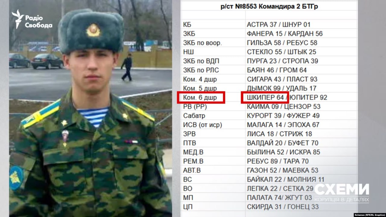 ЗМІ ідентифікували військових РФ, яких лікували в Білорусі після спроби захопити Київ