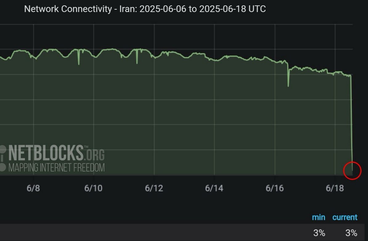 Майже весь Іран залишився без інтернету