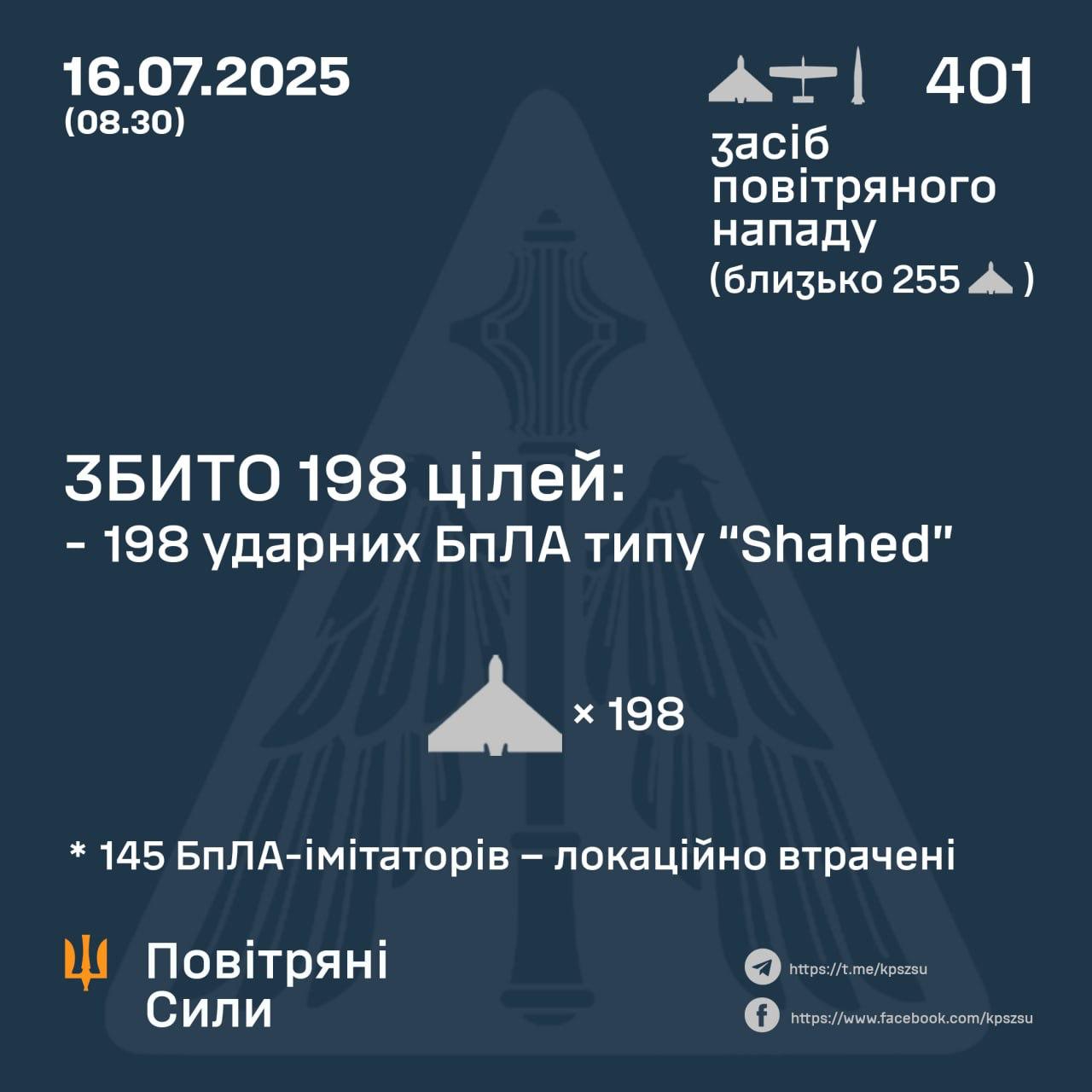 РФ атаковала баллистикой и более 400 дронами: сколько сбила ПВО