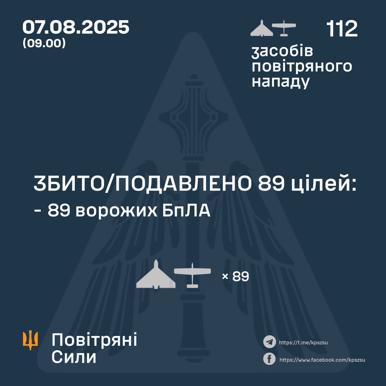 Є влучання: чим Росія атакувала Україну вночі та як відпрацювала ППО