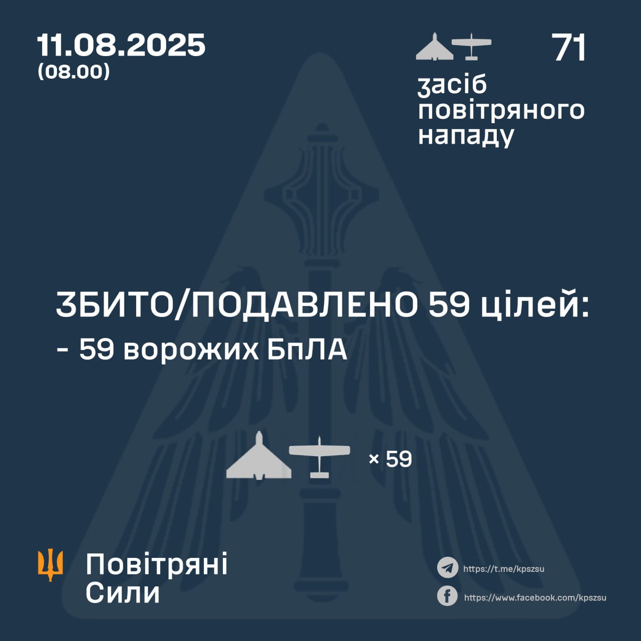 Росія атакувала Україну з чотирьох напрямків: як відпрацювала ППО