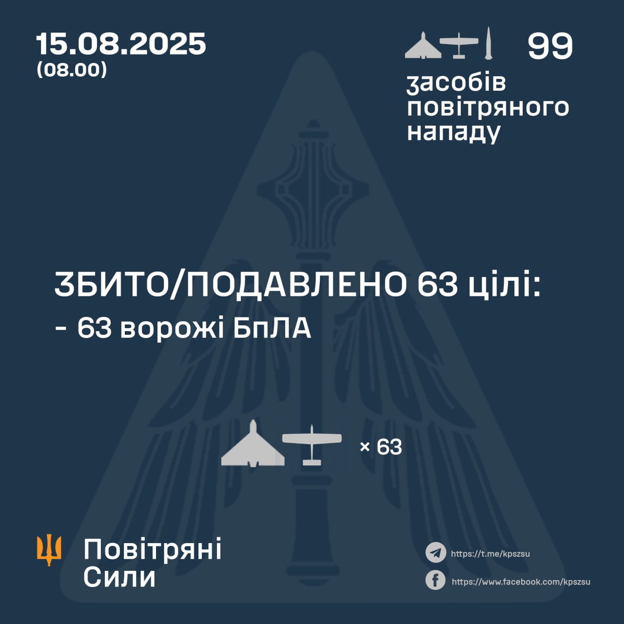 Балістика та дрони атакували з п'яти напрямків: як Україна відбила нічний удар