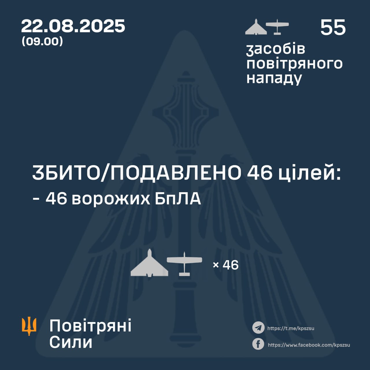 Війська РФ вночі атакували Україну півсотнею дронів, є влучання