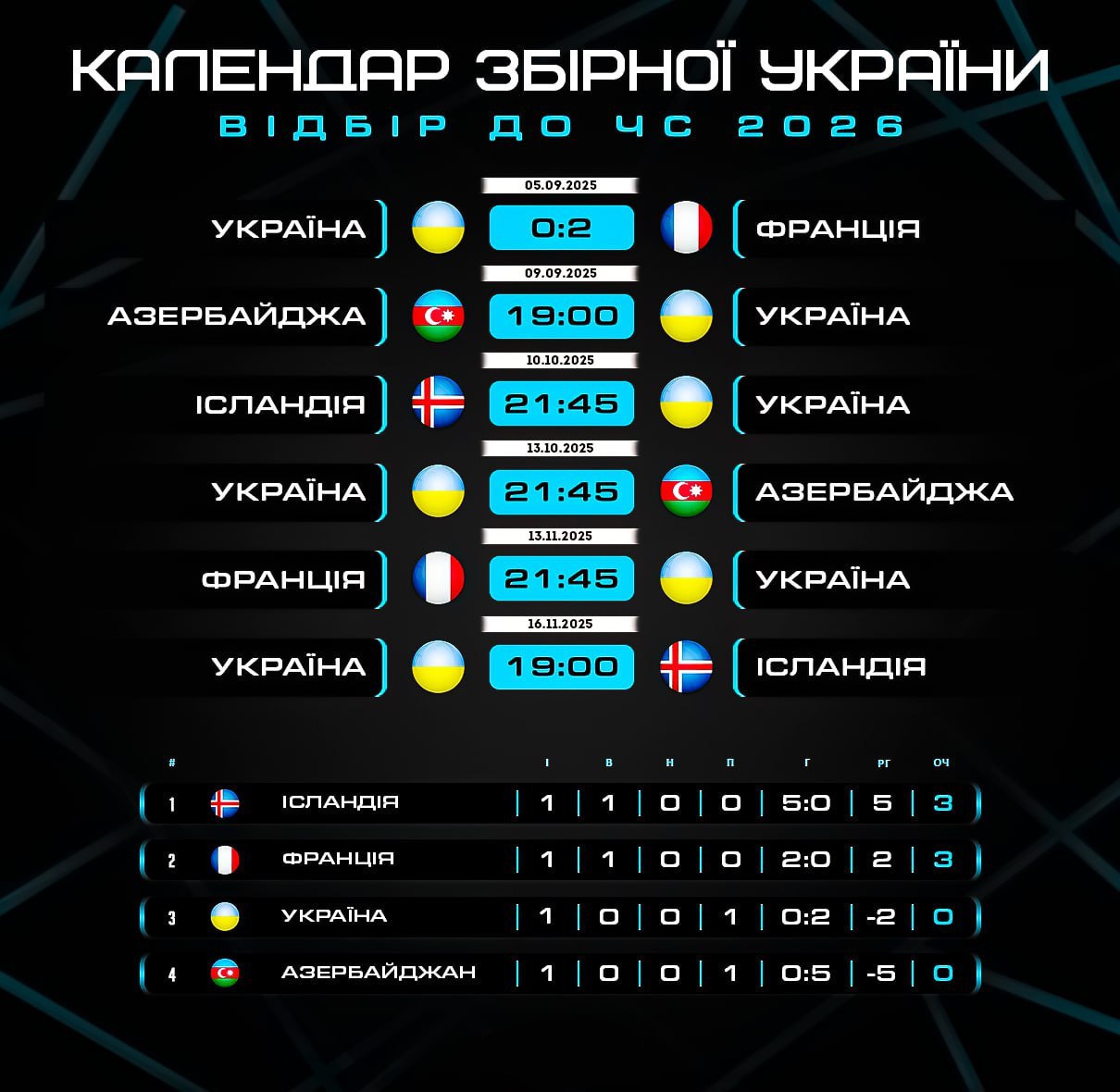 Забарний проти Франції встановив історичний рекорд збірної України: в чому унікальність
