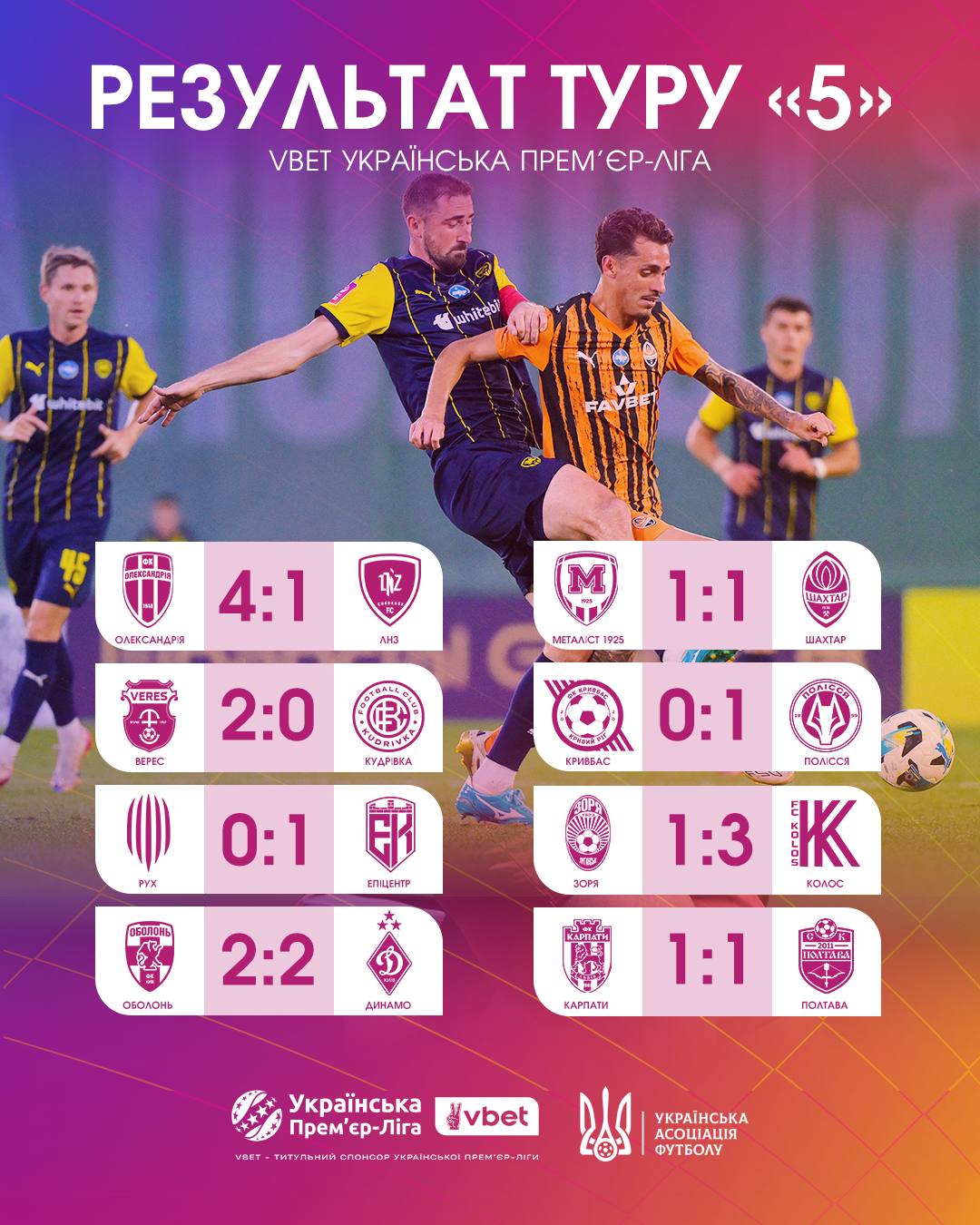 "Колос" наздогнав "Динамо", зникли останні нулі: 5 тур УПЛ у відео