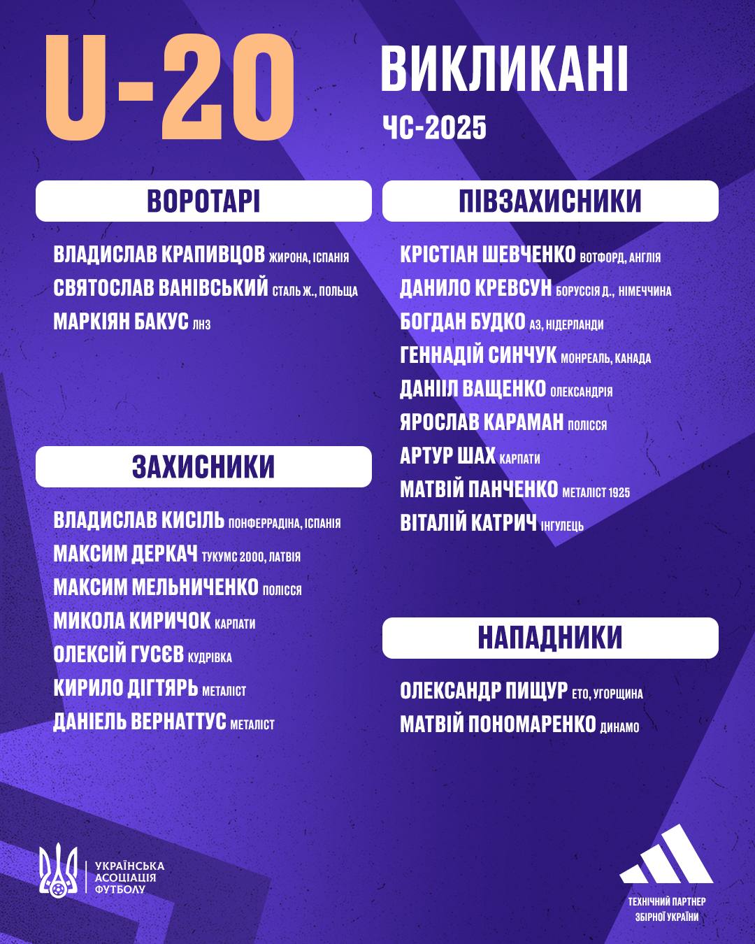Без лідерів, але з сином Шевченка: збірна України U-20 оголосила склад на чемпіонат світу