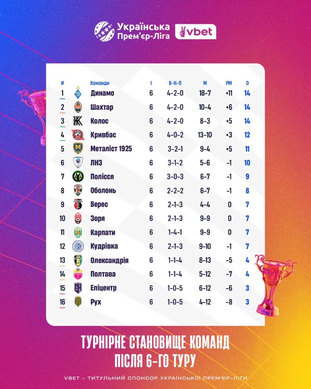 Продовження УПЛ: головні інтриги та повний розклад сьомого туру