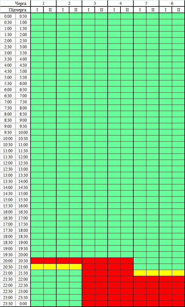 Ситуація мегакритична: на Чернігівщині вводять графіки відключення світла