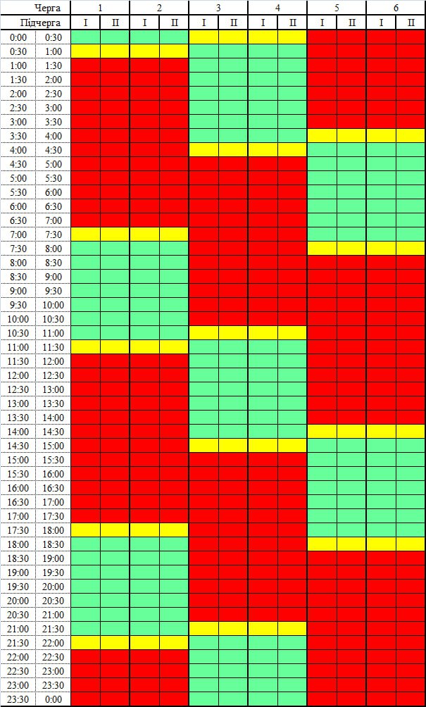 Ситуация мегакритическая: на Черниговщине вводят графики отключения света