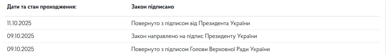 Військові після полону отримуватимуть 50 тисяч гривень щомісяця: Зеленський підписав закон