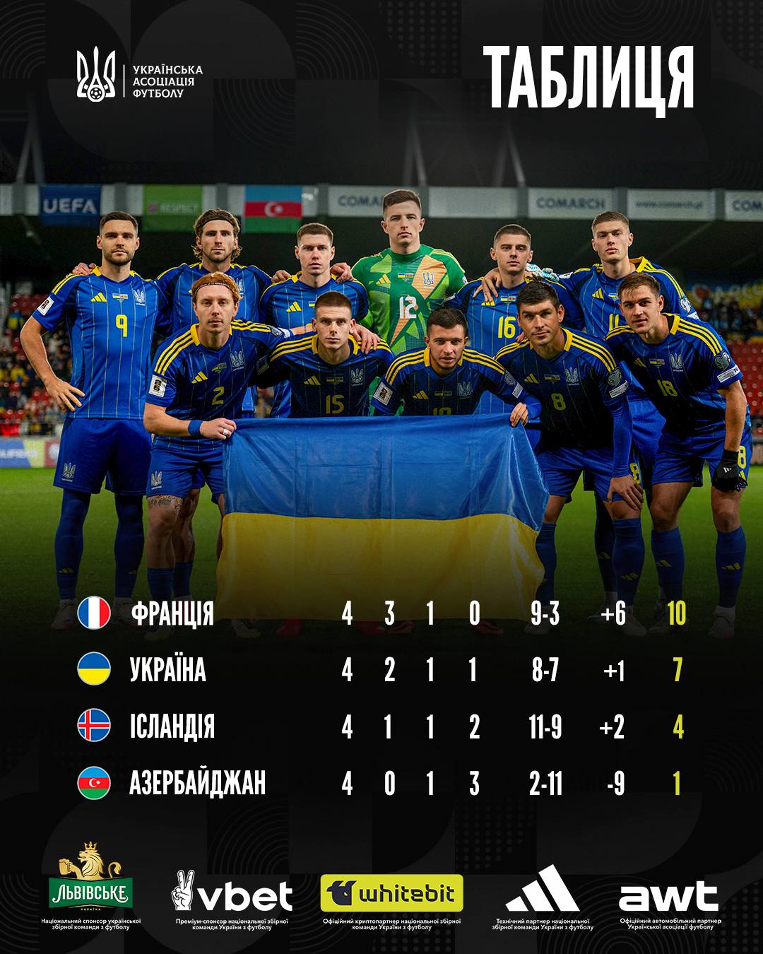 "Відіграли на максимумі": як Ребров оцінив перемогу над Азербайджаном