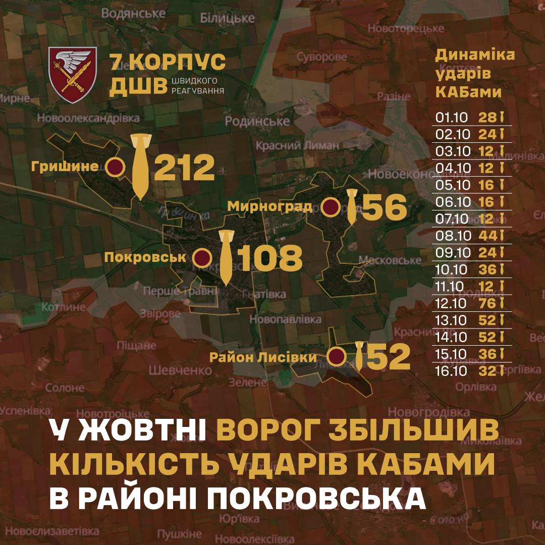 Росіяни хочуть перетворити на "сіру зону" стратегічні підступи до Покровська, - ДШВ