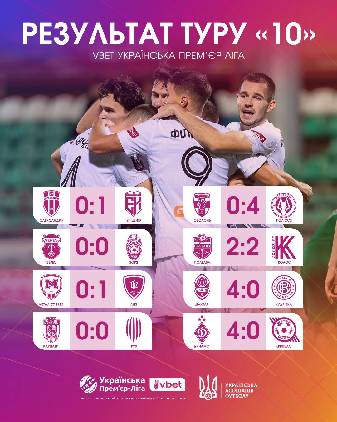 "Динамо" вывело "Шахтер" в лидеры: итоги 10 тура УПЛ