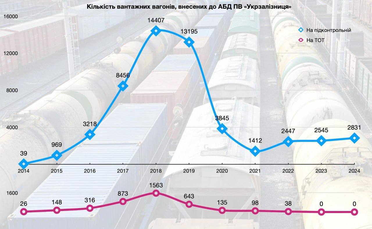 Вагони економіки: як змінювався залізничний вантажний парк за десятиліття