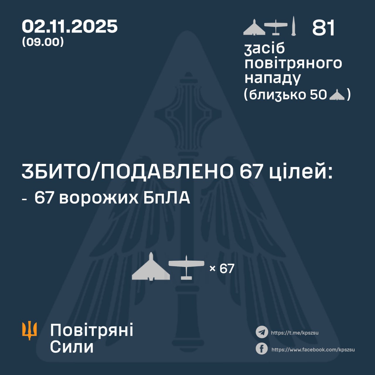 Україна відбила чергову атаку: росіяни запустили дрони та балістику