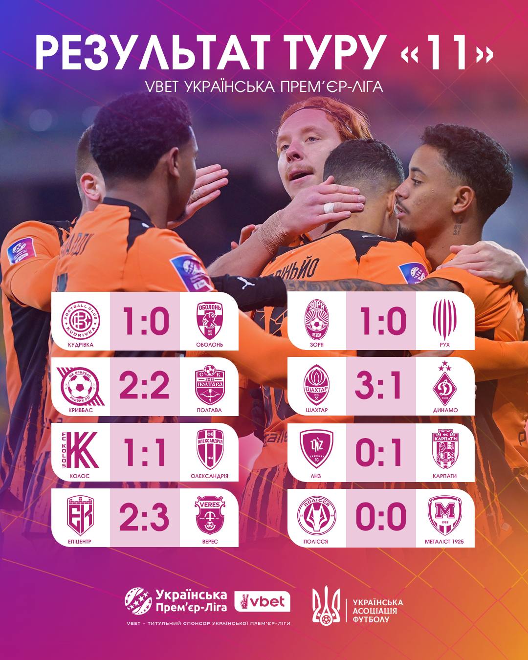 "Шахтар" – одноосібний лідер, конкуренти проґавили провал "Динамо": підсумки 11-го туру УПЛ