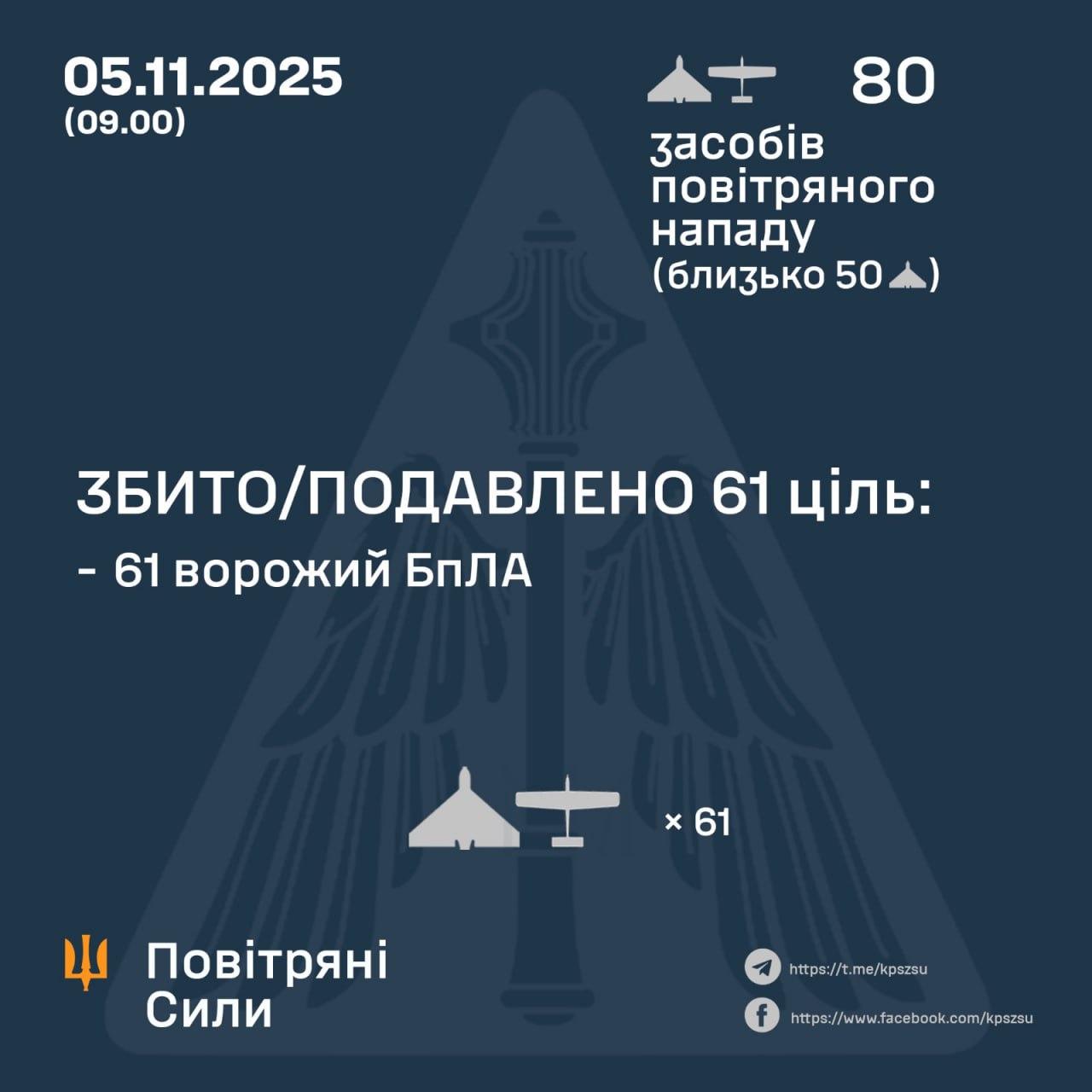 РФ атакувала Україну 80 дронами: більшість із них збили сили ППО, є влучання