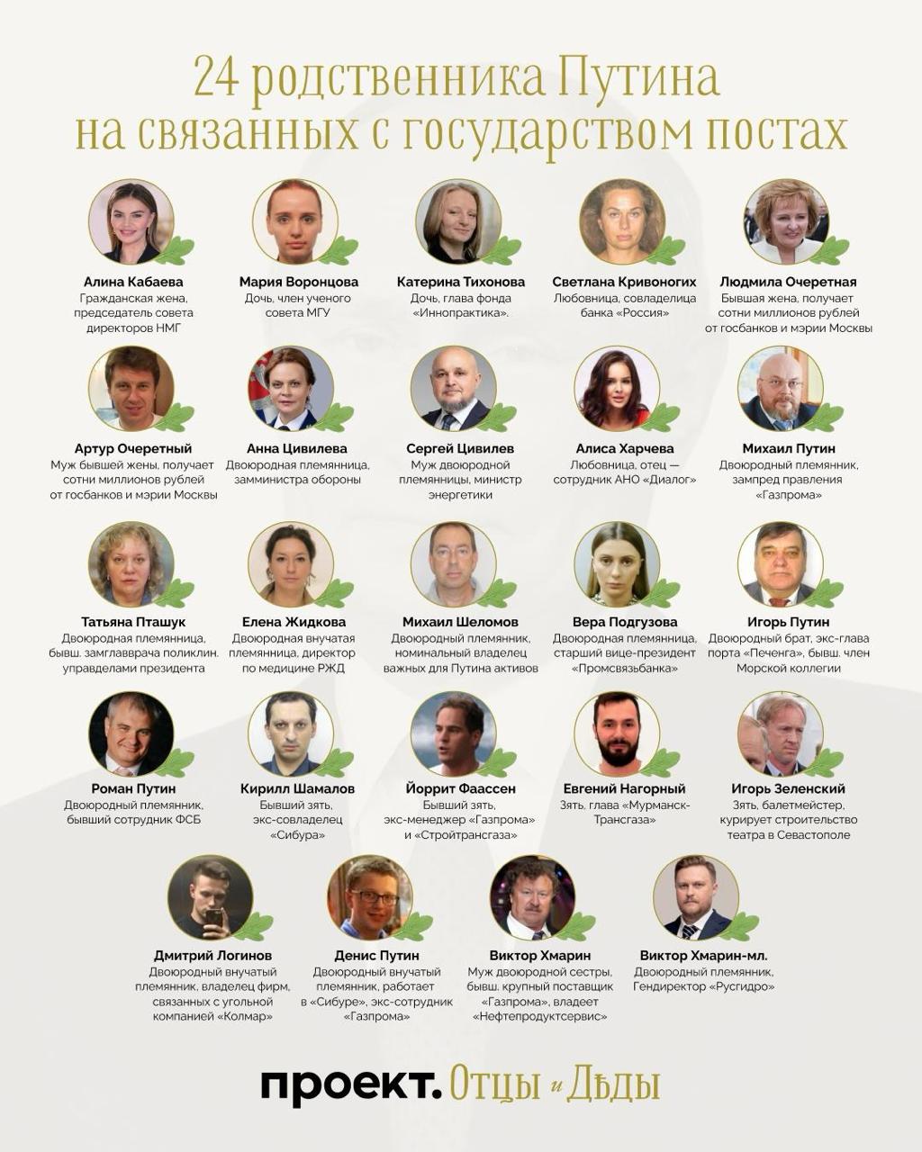 Вже третє покоління: ЗМІ викрили "сімейну імперію" Путіна в Росії