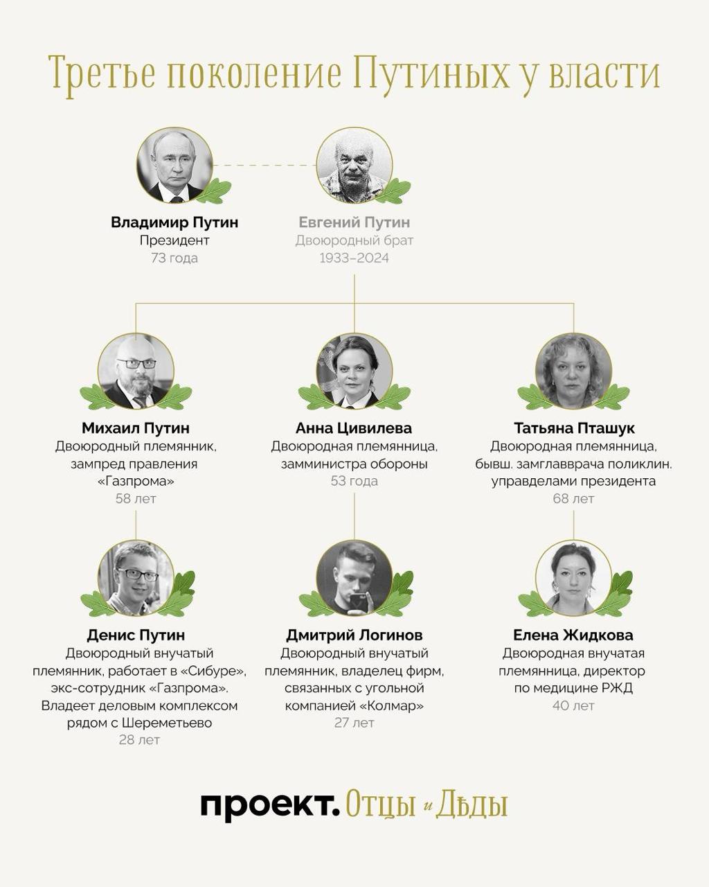 Вже третє покоління: ЗМІ викрили "сімейну імперію" Путіна в Росії