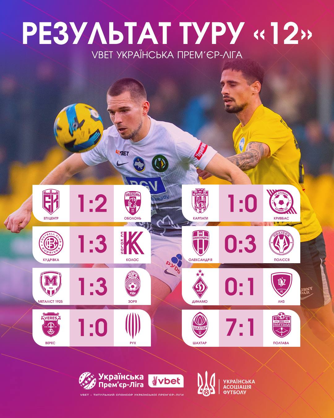 Відрив "Шахтаря", неймовірний рекорд ЛНЗ та виліт "Динамо" з топ-3: найцікавіше у 12 турі УПЛ