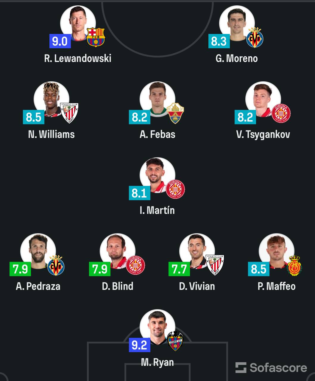 Украинец попал в сборную в Испании: с Левандовски, но без Мбаппе