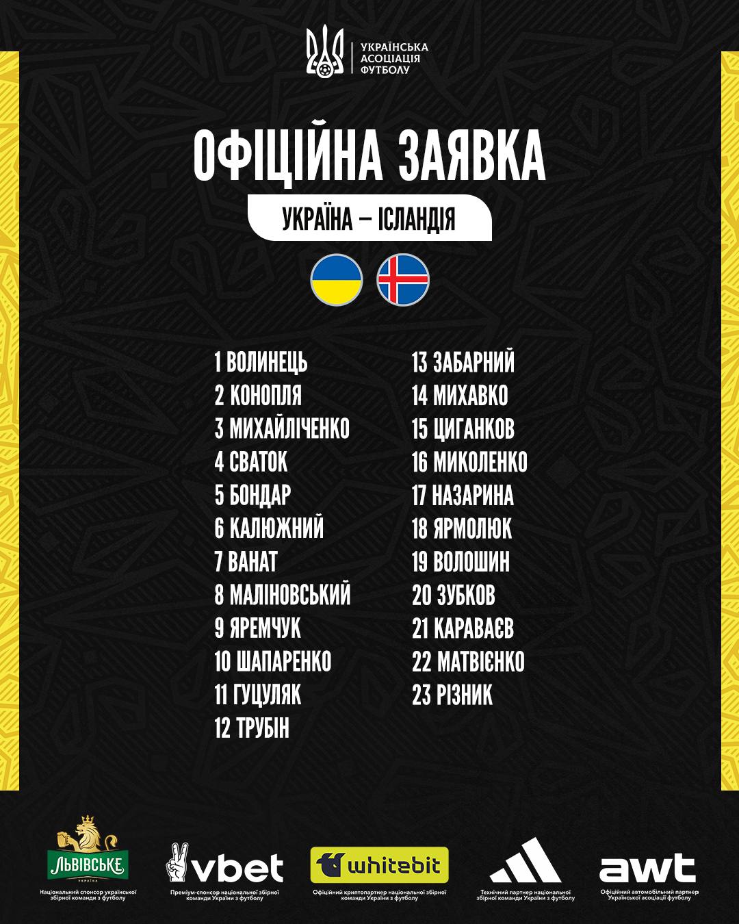 Ребров повернув лідерів: офіційна заявка збірної України на матч з Ісландією