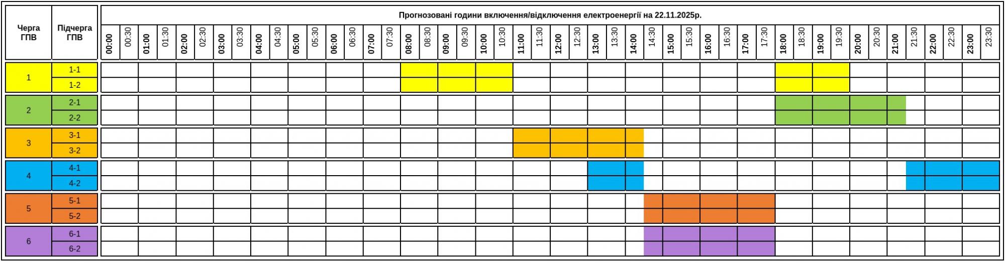 Як сьогодні вимикатимуть світло в Україні: повний список по областях