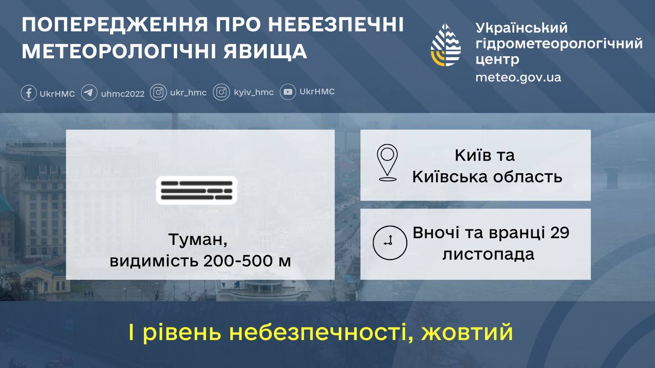 Небезпечна погода майже по всій Україні: синоптики зробили попередження на сьогодні