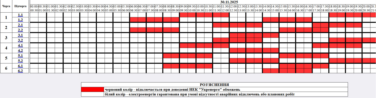 Які сьогодні графіки відключення світла в Україні: повний список по областях
