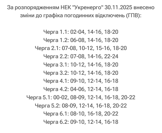 Які сьогодні графіки відключення світла в Україні: повний список по областях