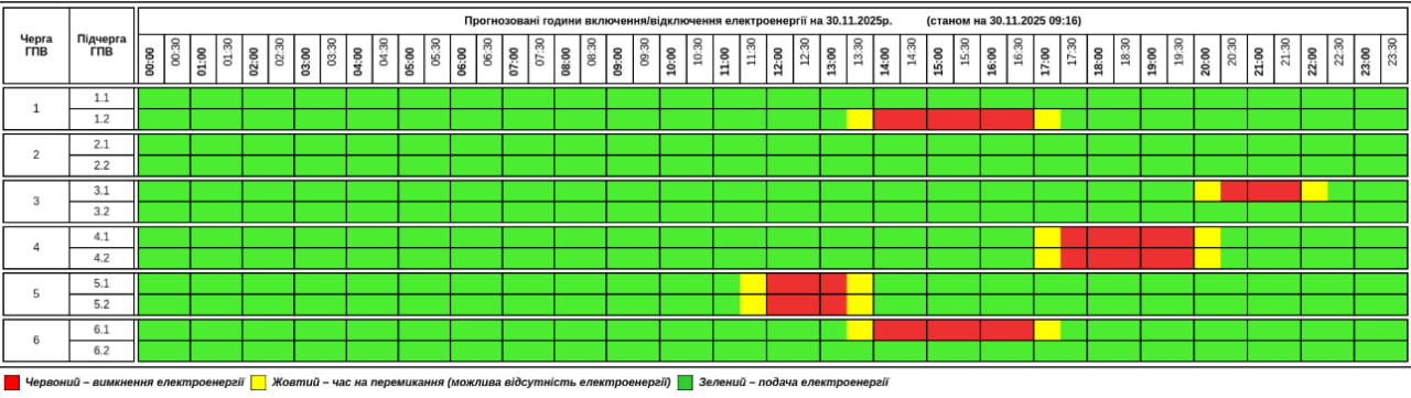 Які сьогодні графіки відключення світла в Україні: повний список по областях