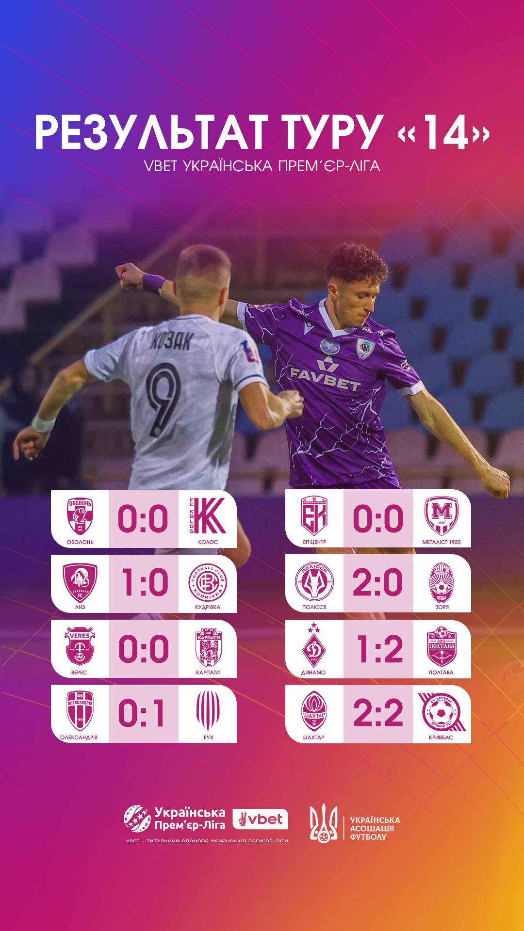 Жах "Динамо", фортуна "Шахтаря" та інші топ-моменти 14 туру УПЛ (відео)