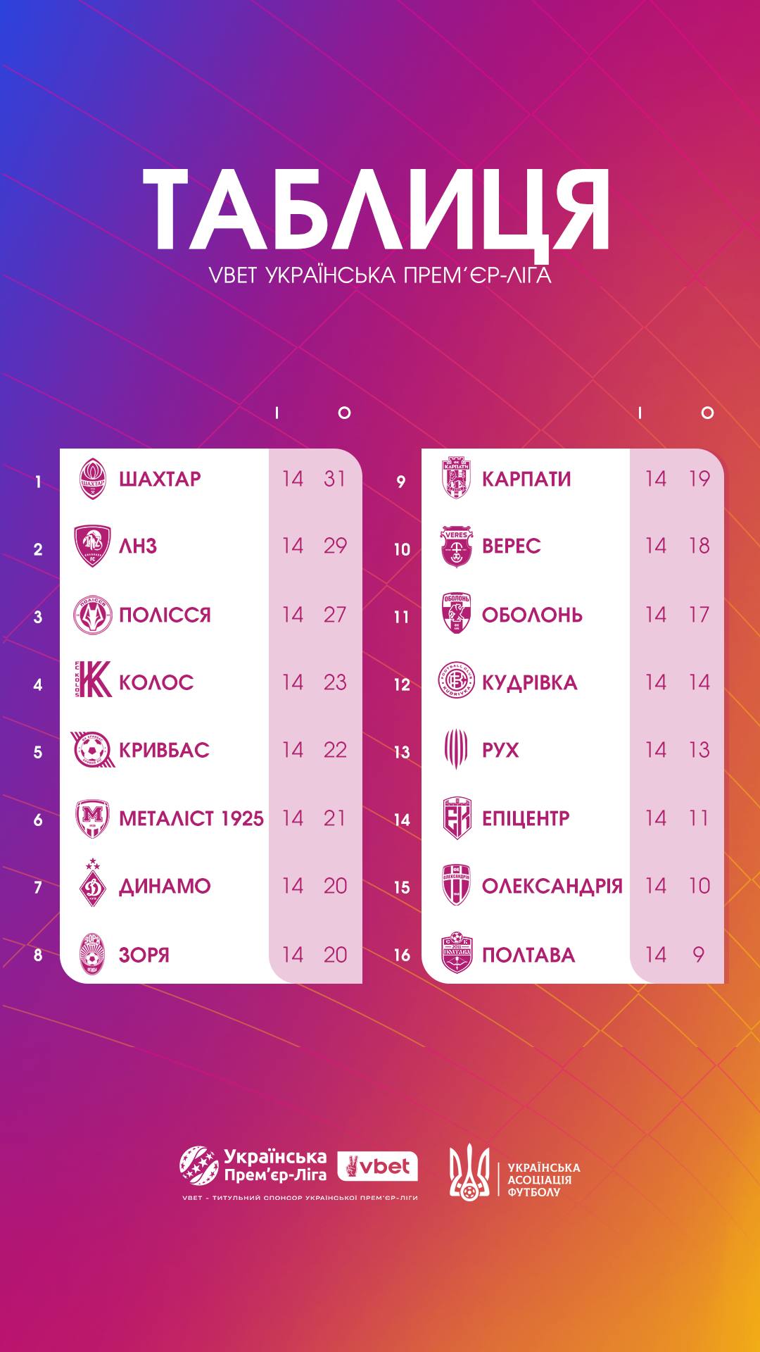 Жах "Динамо", фортуна "Шахтаря" та інші топ-моменти 14 туру УПЛ (відео)