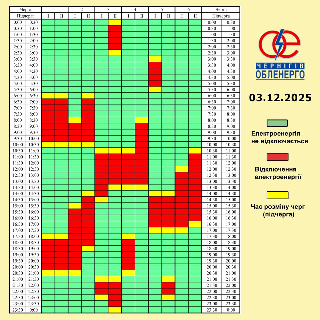 Де сьогодні будуть відключення світла в Україні: перелік областей і графіків