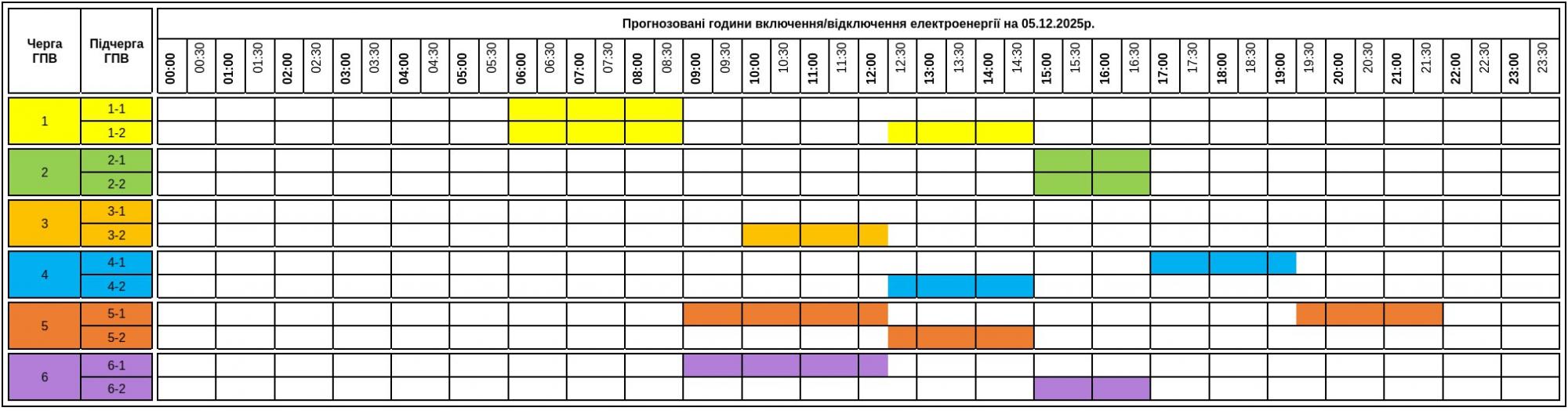 Як сьогодні вимикатимуть світло в Україні: повний список по областях