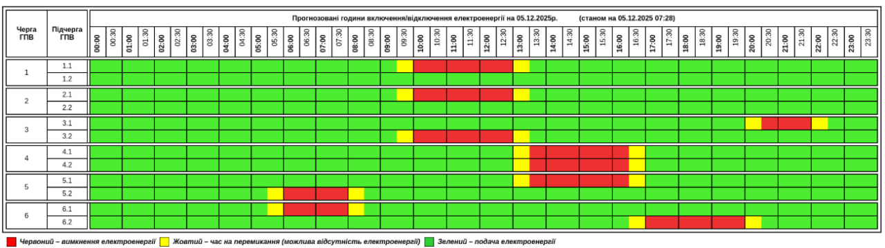 Як сьогодні вимикатимуть світло в Україні: повний список по областях