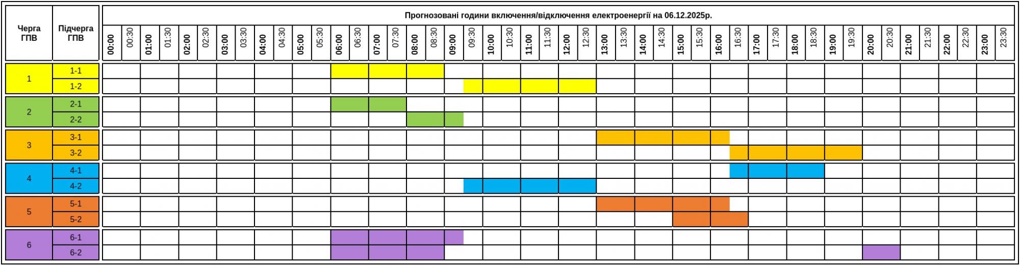 Де та як сьогодні вимикатимуть світло в Україні: список по областях
