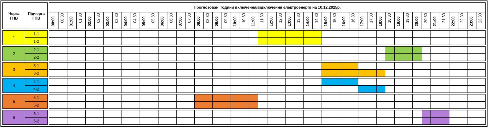 Як сьогодні вимикатимуть світло в Україні: список по областях