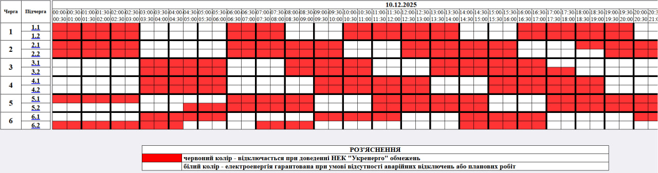 Як сьогодні вимикатимуть світло в Україні: список по областях