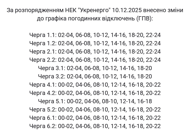 Як сьогодні вимикатимуть світло в Україні: список по областях