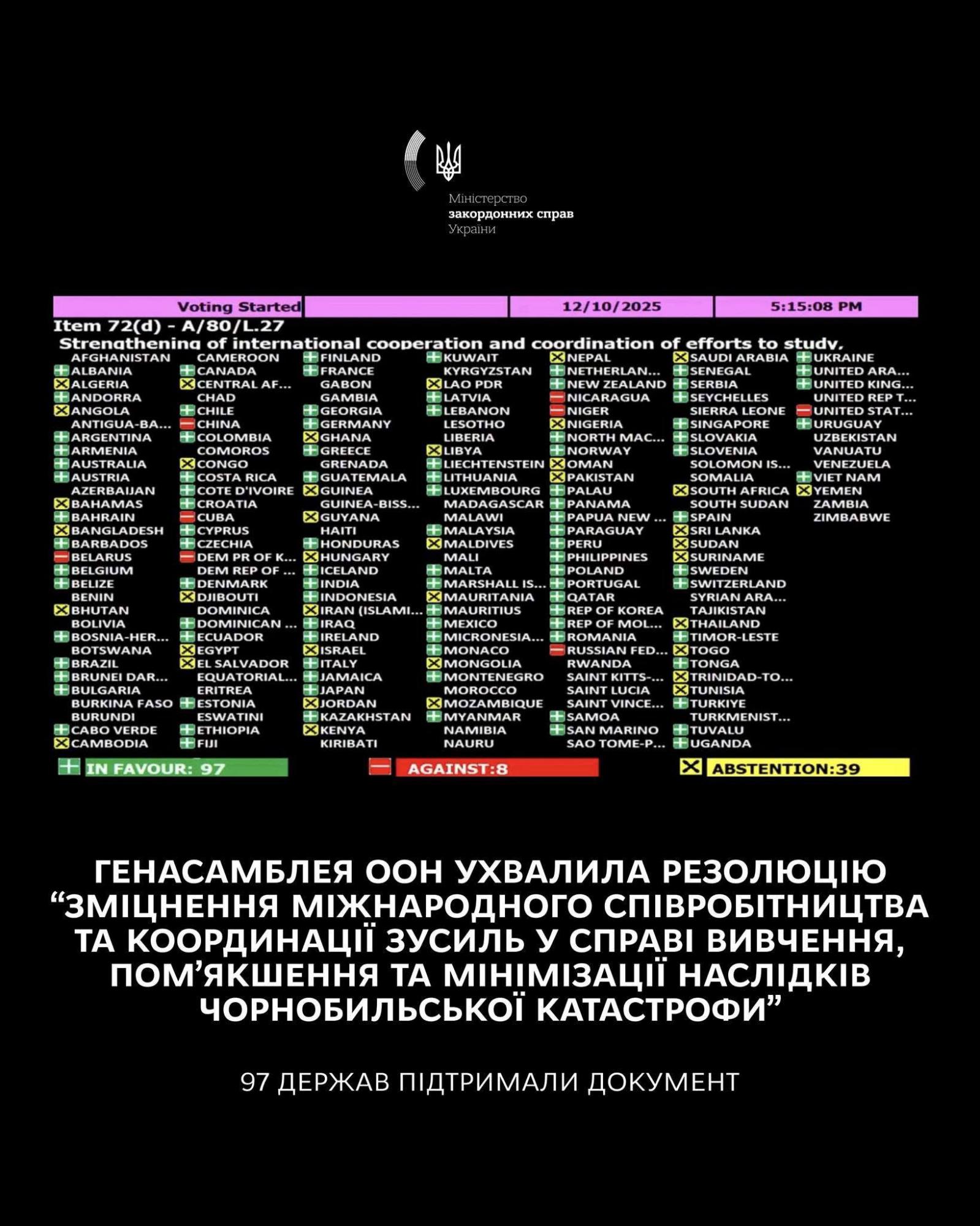 РФ хотіла прибрати згадки про удари по ЧАЕС: ООН не дала це зробити