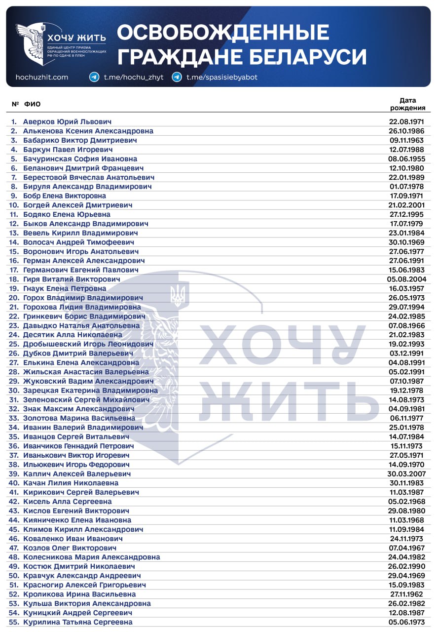 У Лукашенка нафантазували "обмін" політв'язнів нібито на полонених в Україні